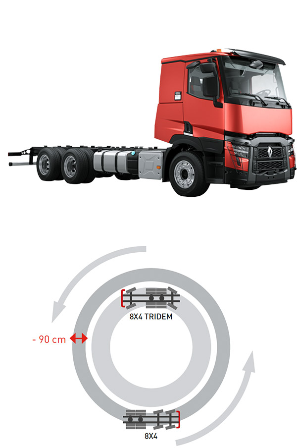 8x4 Tridem