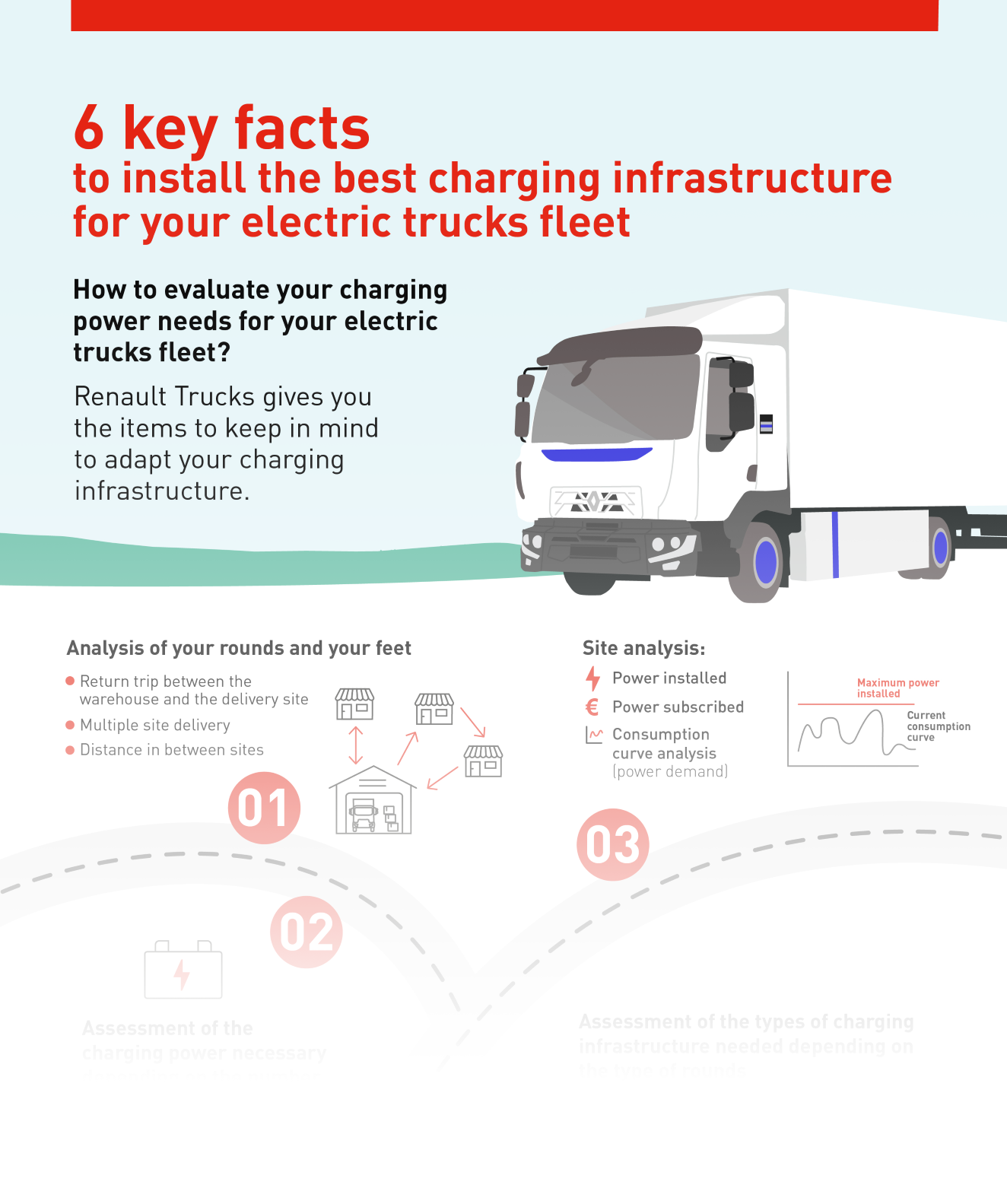 teaser 6 key facts to install the best charging infrastructures